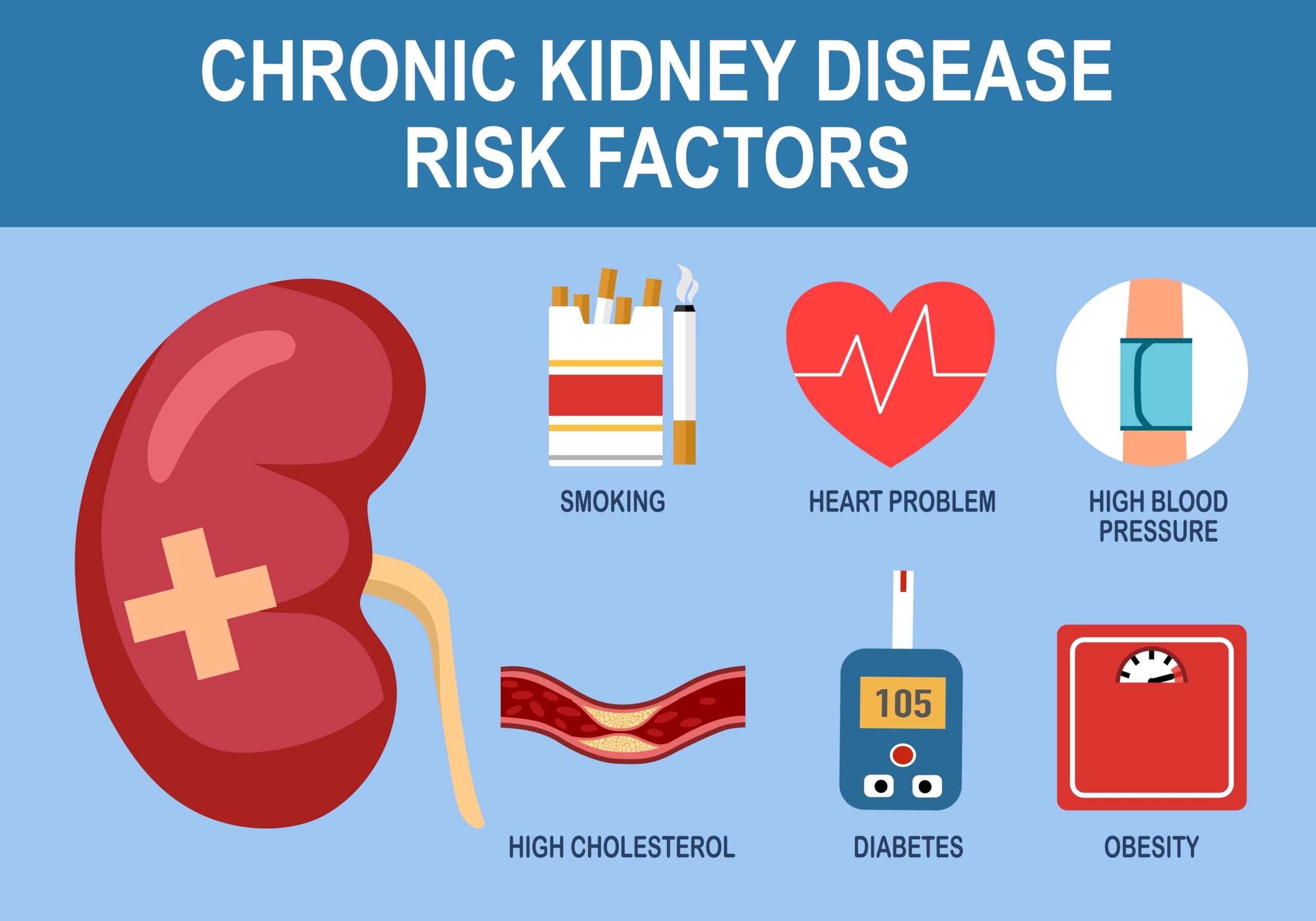 CKD Risk Factors